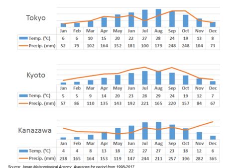 tokyo weather august 2023